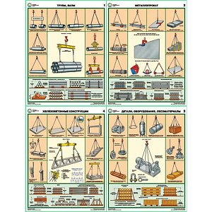 Информационный плакат Строповка и складирование грузов