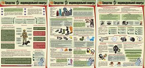 Информационный плакат Средства индивидуальной защиты (СИЗ)