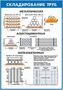 Плакат по охране труда Складирование труб